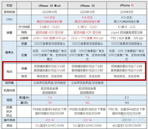 苹果12多大电池