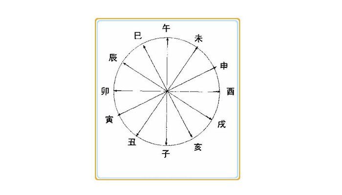 天干地支五行对照表 天干地支五行对照