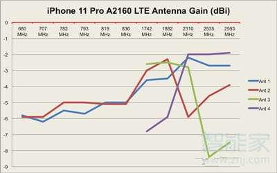 iphone11搭载什么基带