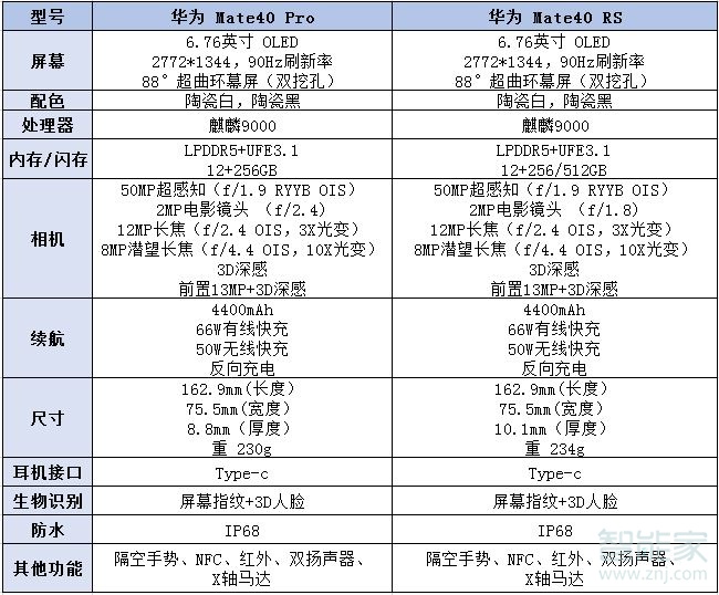 华为mate40pro+和保时捷区别