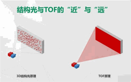 mate40pro是3d结构光还是tof