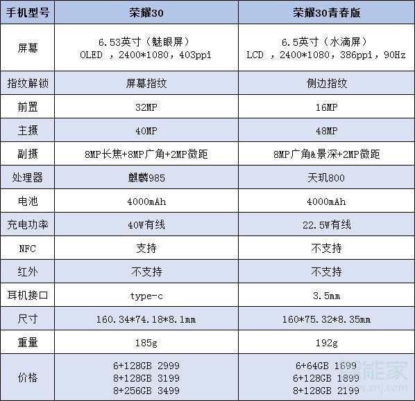 荣耀30青春版和荣耀30区别