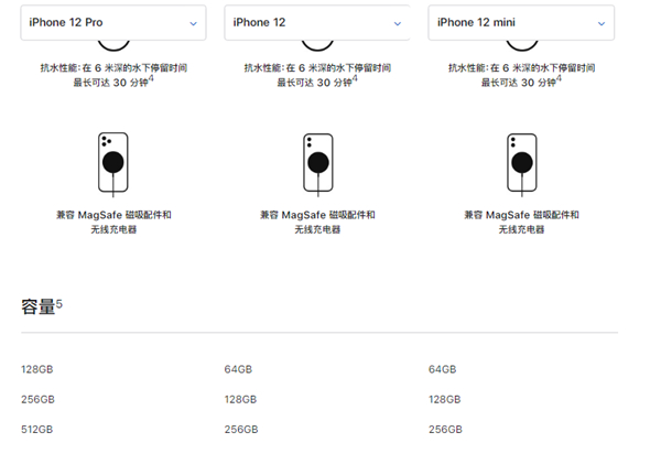 iphone12多少g内存