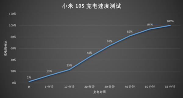 小米10s和小米11对比