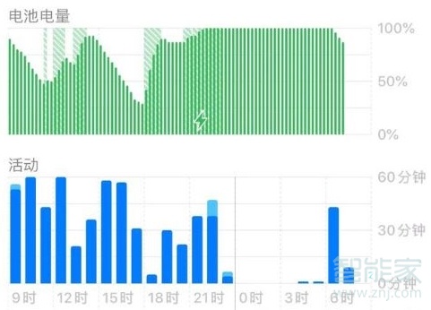 13.1.3耗电吗