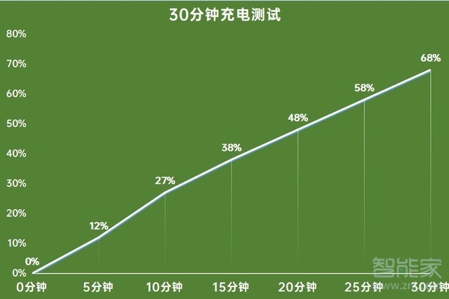 realmev15电池多大