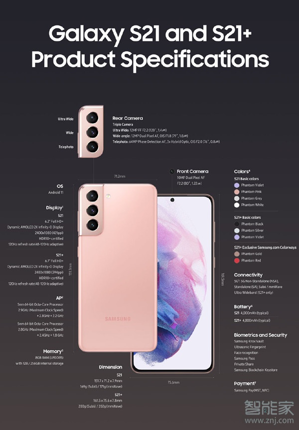 三星s21是什么芯片