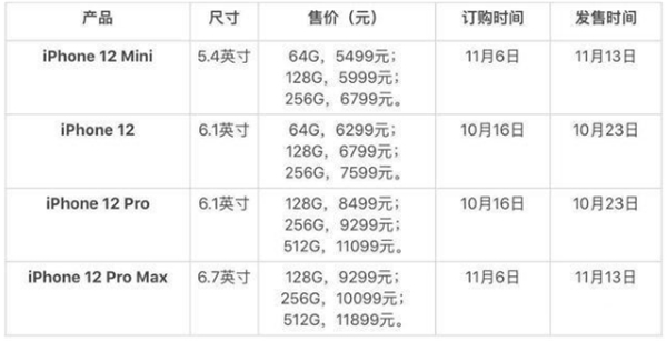 苹果12什么时候上新