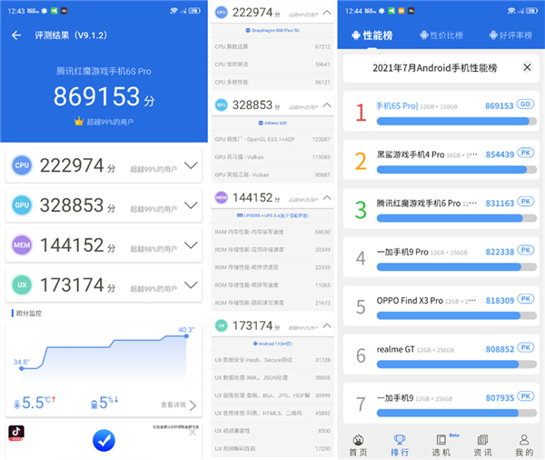红魔6spro跑分多少