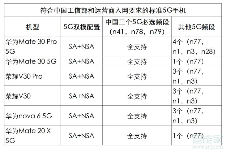 荣耀v30pro支持哪几个5G频段