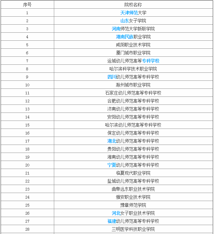 什么叫早期教育专业  有早教专业的大学