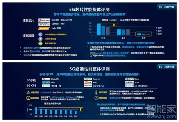 mate20x5g版上市时间