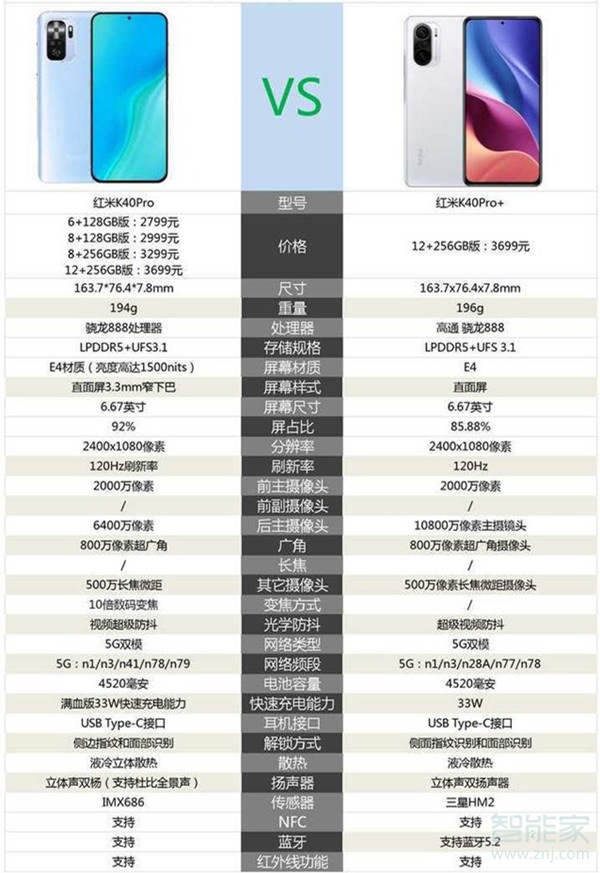 红米k40pro和pro+区别