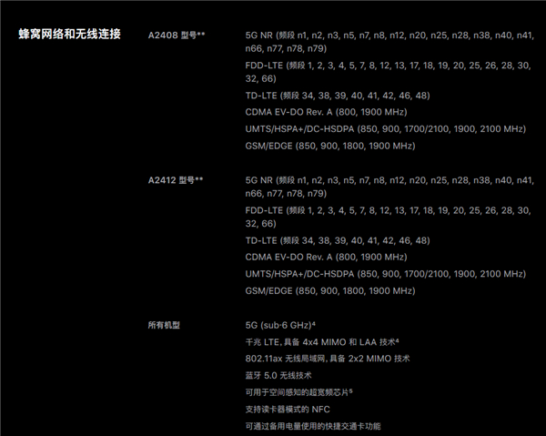 ipone12promax 有没有5G