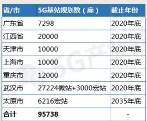 5g网络技术什么时候普及