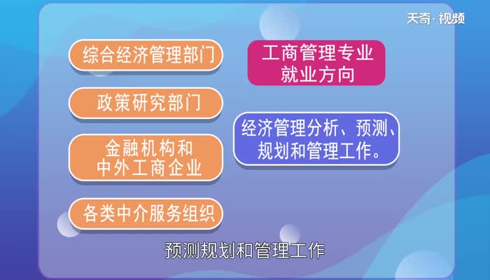 工商管理专业就业方向 工商管理专业就业前景