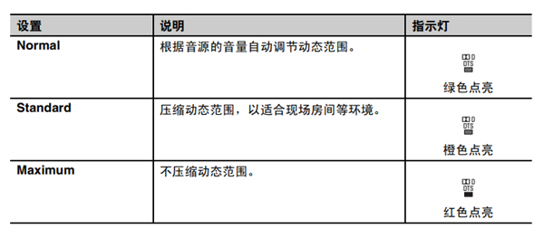 雅马哈SRT-1000回音壁电视音箱怎么使用外部超低音音箱