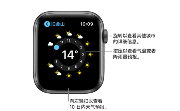 Apple Watch Series 4 耐克智能手表怎么查看天气预报