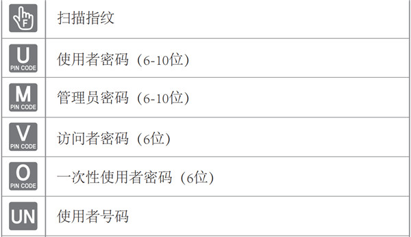 盖特曼a330指纹锁使用说明书
