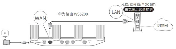 华为路由WS5200怎么设置