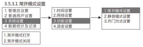 金指码K51指纹锁怎么设置常开模式