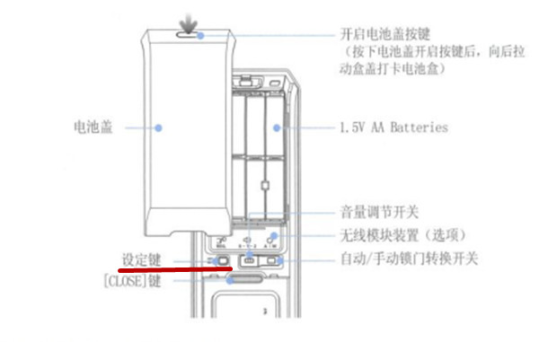 三星DP728指纹锁优缺点是什么