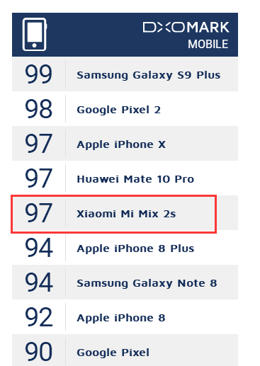 小米mix2s拍照怎么样