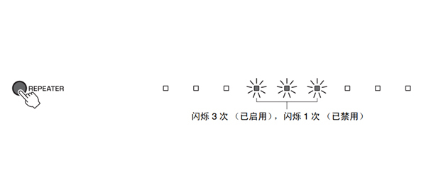 雅马哈YAS-152家庭影院音箱怎么通过条形音箱控制电视机