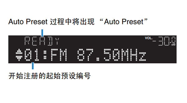 雅马哈HTR-3066家庭影院怎么自动注册喜爱的无线电电台