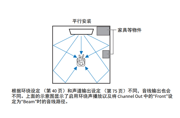 雅马哈YSP-2700回音壁音箱的安装示例