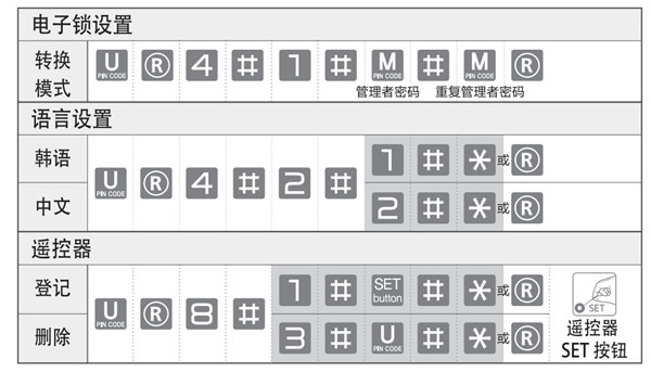 盖特曼b360指纹锁使用说明书