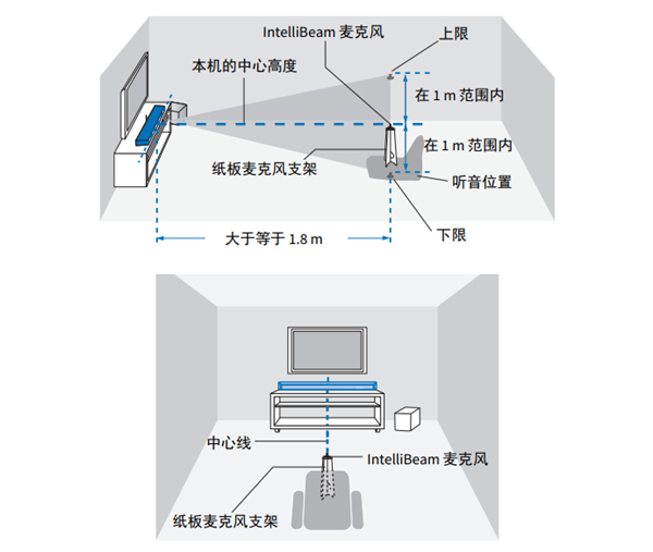 雅马哈YSP-2700回音壁音箱怎么安装 IntelliBeam 麦克风