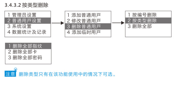 金指码K51指纹锁使用说明书