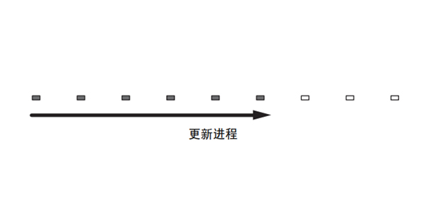 雅马哈YSP-1600蓝牙无线电视音箱怎么通过连接 USB 闪存更新固件