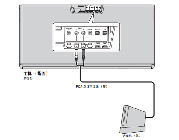 雅马哈SRT-1000回音壁电视音箱怎么连接外部装置