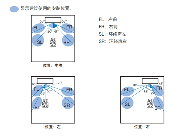 雅马哈YSP-1600蓝牙无线电视音箱环绕声效果不足时怎么办