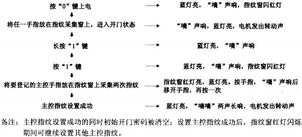 爱迪尔4900指纹锁怎么设置指纹