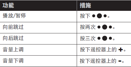 Bose soundsport free耳机的音乐播放功能