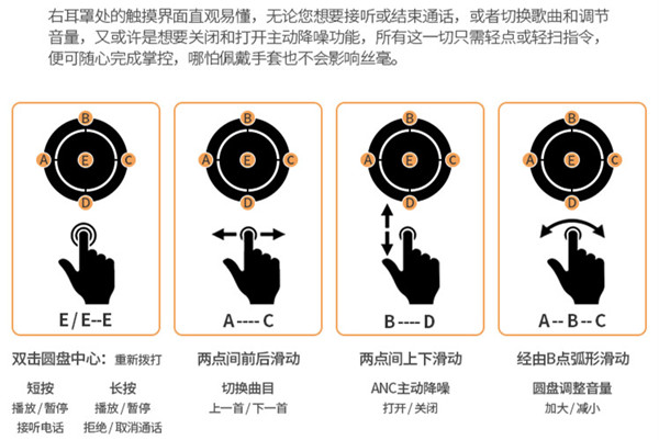 B&O PLAY BeoPlay H9怎么使用