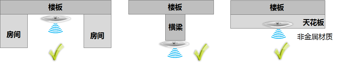 TP无线AP连接后上网不稳定怎么办