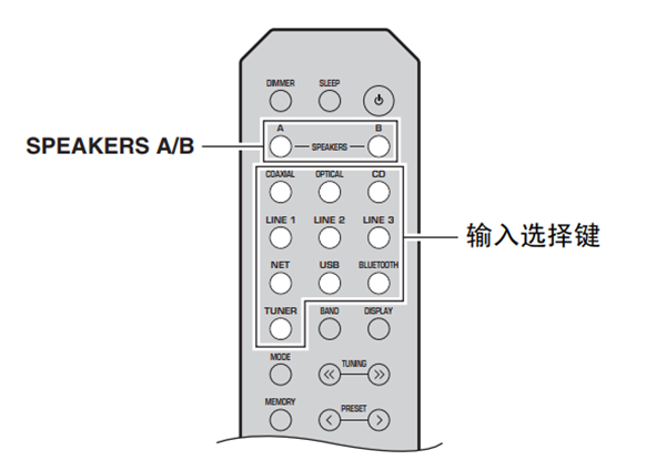 雅马哈R-N402桌面音箱怎么播放输入源