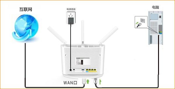 腾达AC15路由器怎么设置