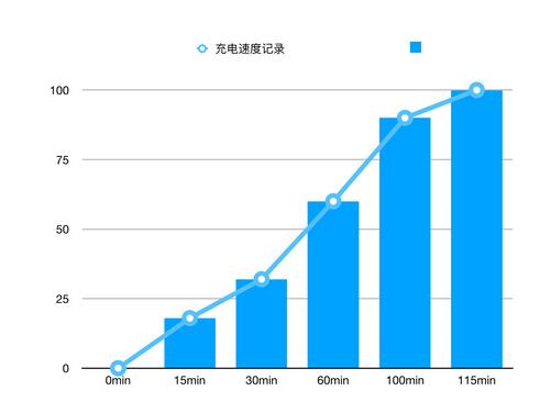 华为麦芒7支持快充吗