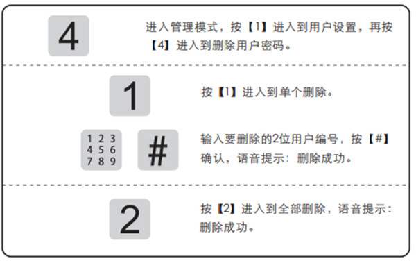 凯迪仕K7指纹锁怎么删除密码