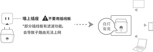 华为Q1路由器子路由上网不稳定怎么办