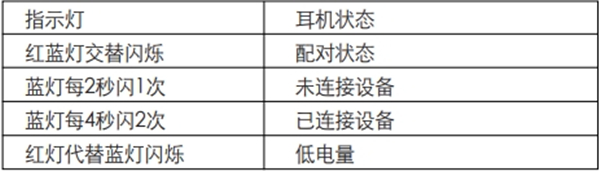 漫步者W295BT蓝牙耳机如何连接手机