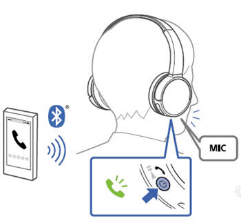 索尼WH-CH500耳机怎么接听电话