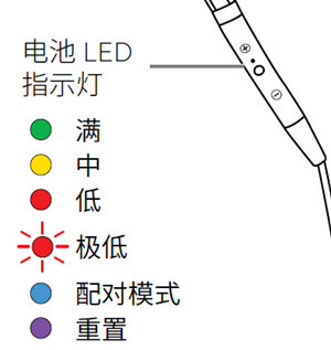 捷波朗Evolve 75e耳机MS版怎么看指示灯