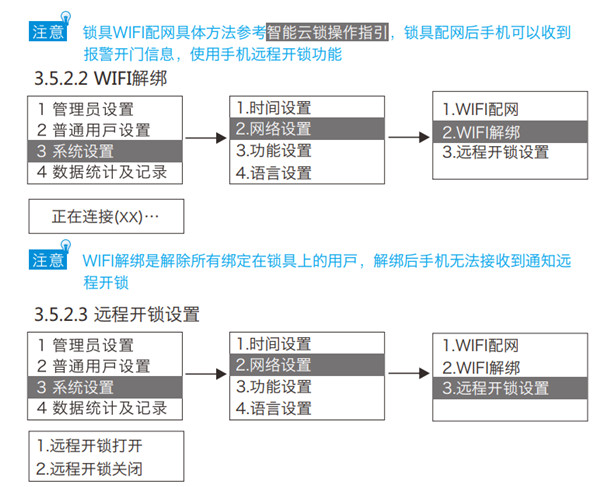 金指码K51指纹锁使用说明书