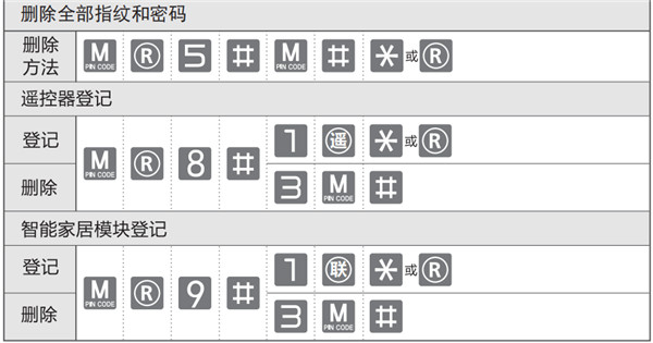 盖特曼a330指纹锁使用说明书